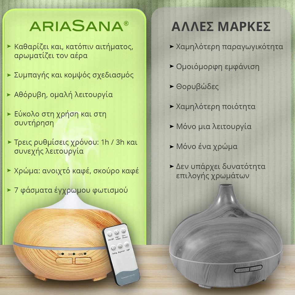 ΣΥΣΚΕΥΉ ΑΝΑΝΈΩΣΗΣ ΑΈΡΑ - ARIASANA®